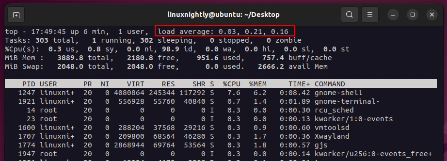 top output showing CPU load average