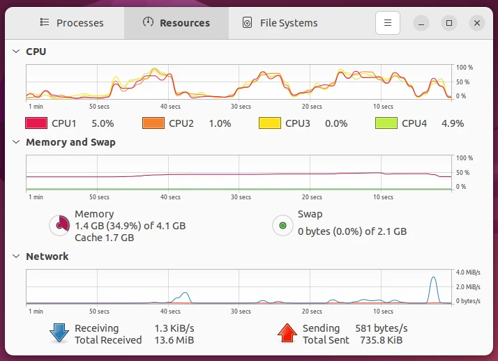 GNOME System Monitor showing a graph of CPU usage